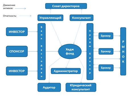 Как создать успешный хедж-фонд