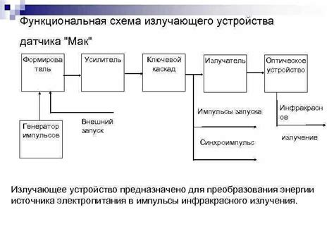 Как создать функциональную схему в Компасе