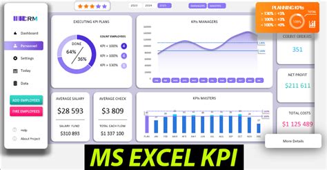 Как создать эффективные KPI в Excel