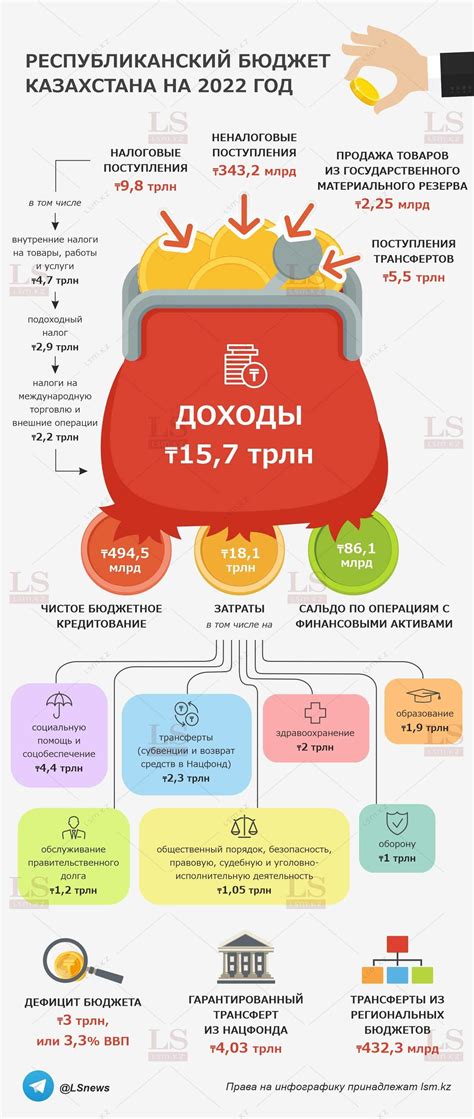 Как создать эффективный бюджет на 2022 год