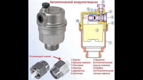 Как создать DIY пневмоподвеску: подробный шаг за шагом гайд