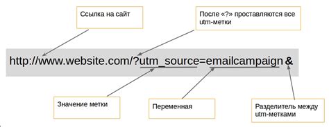 Как создать utm метку для ссылки