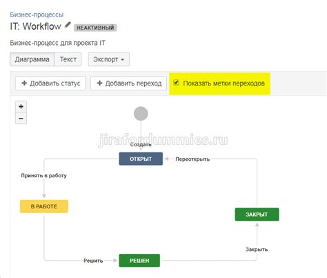 Как создать workflow в Jira