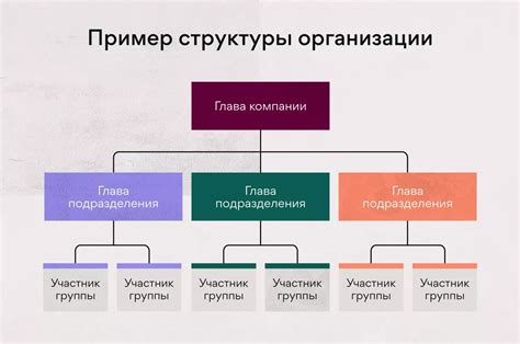 Как составить КП для организации: идеальный шаблон и примеры