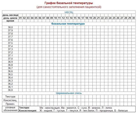 Как составить график базальной температуры