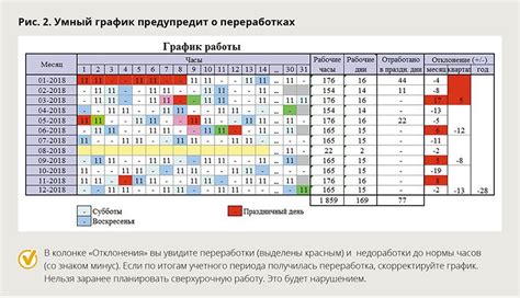 Как составить график работы на следующий месяц: полезные советы