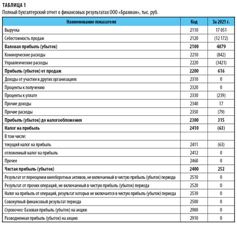 Как составить отчет за квартал в 1С