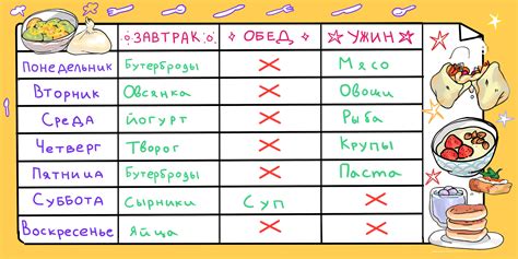 Как составить правильное меню для вашей шефердии