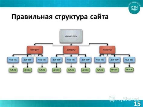 Как составить практичный чек-лист в формате PDF