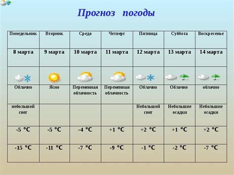 Как составить прогноз погоды: