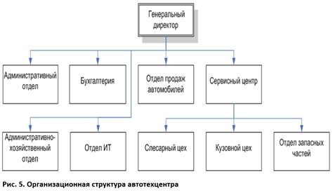 Как составить структуру инструкции: шаги и подшаги