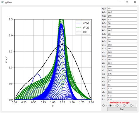 Как сохранить графики в Matplotlib