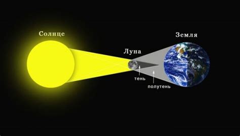 Как сохранить зрение во время солнечного затмения?