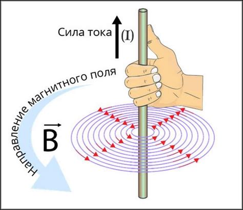 Как сохранить постоянство магнитного поля