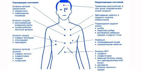 Как справиться с болями в солнечном сплетении?