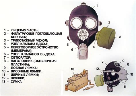 Как справиться с проблемой дыхания в противогазе