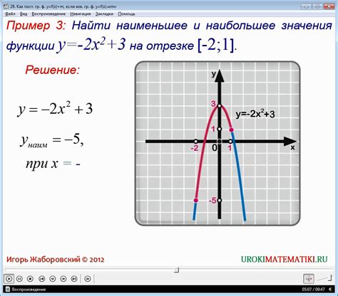 Как строить график функции