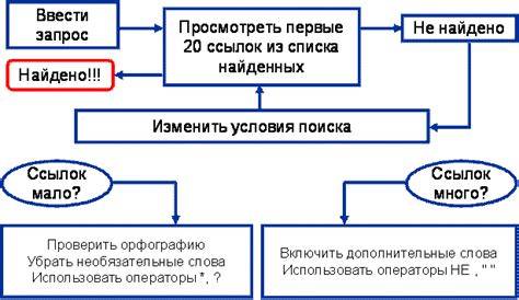 Как сужать круг поиска