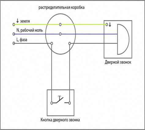 Как убедиться, что звонок от розетки работает исправно?