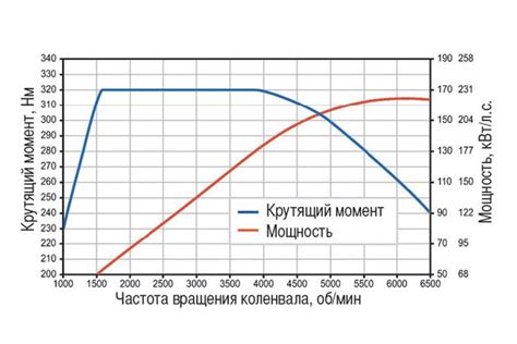 Как увеличить мощность пружины: советы и способы