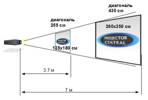 Как увеличить размер изображения на проекторе Acer: советы для четкой и яркой картинки