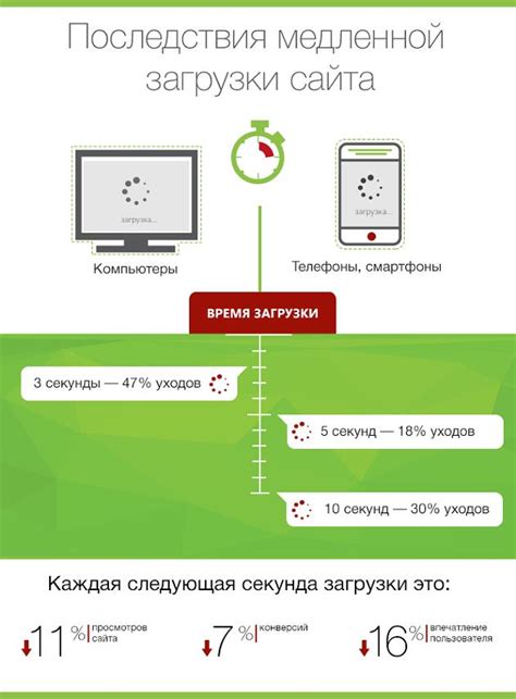 Как увеличить скорость адсорбции кристаллов