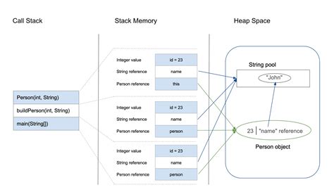 Как увеличить Java heap space в IDEA