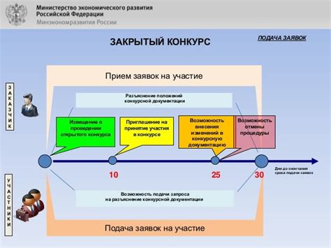 Как удалить пару в тендере без переписки