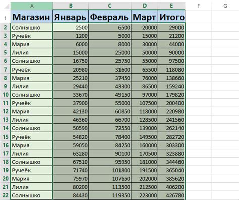 Как удалить формулы из таблицы Excel не удаляя данные: 4 простых метода