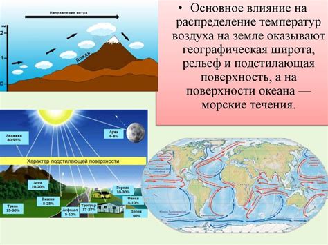 Как узнать, какая температура на разных широтах для шестиклассников