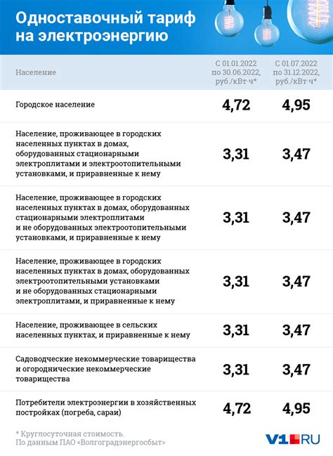 Как узнать, сколько электроэнергии вы потребляете в киловатт-часах: пошаговая инструкция