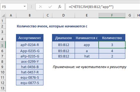 Как узнать, сколько ячеек с одинаковым содержимым в Excel