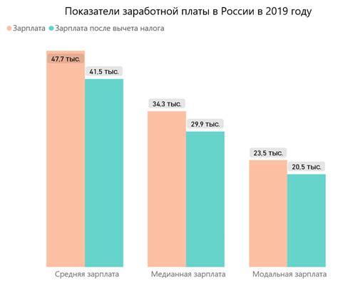 Как узнать, что ваша зарплата ниже среднего