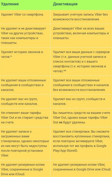 Как узнать, что человек удалил Вайбер по активности в профиле