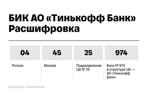 Как узнать БИК через API