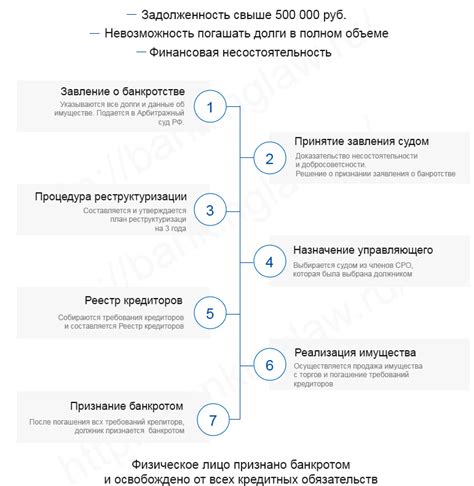 Как узнать КБМ юридического лица: шаги и простая инструкция