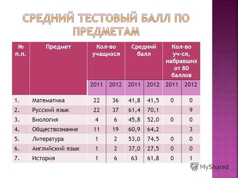 Как узнать баллы аттестата 11 класс