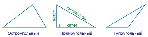 Как узнать вид треугольника по углам