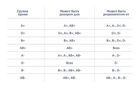 Как узнать группу крови А2: сравнение антигенов и антител