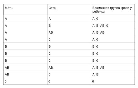 Как узнать группу крови без анализа: проверенные народные методы