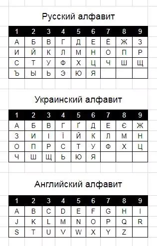 Как узнать дату смерти по дате рождения