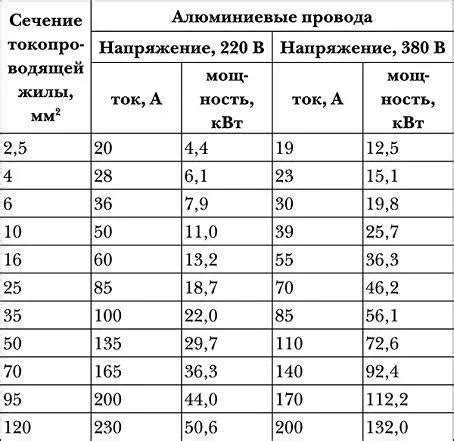 Как узнать диаметр провода по его длине