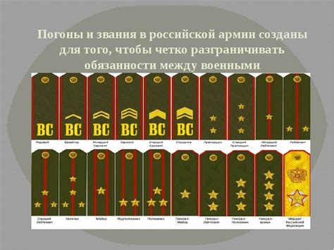 Как узнать звание по погонам МВД