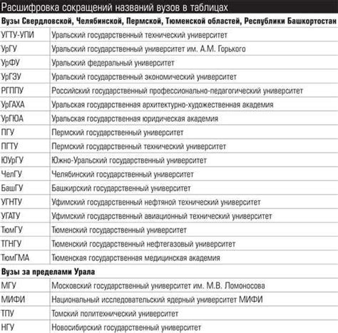 Как узнать значение аббревиатуры СТИМ