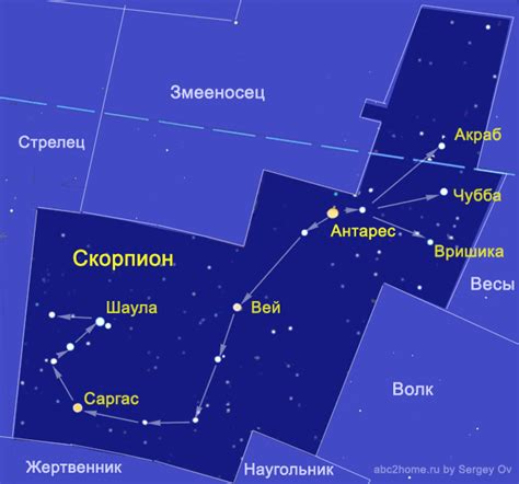 Как узнать зодиакальное созвездие