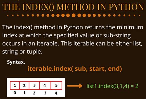 Как узнать индекс буквы в строке с помощью Python?