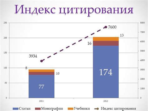 Как узнать индекс научного влияния бесплатно?