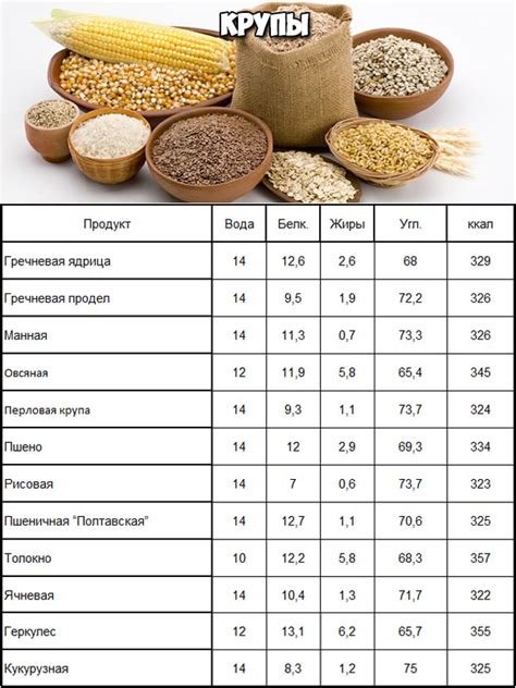 Как узнать калорийность продукта на 100 грамм: простая формула и способы