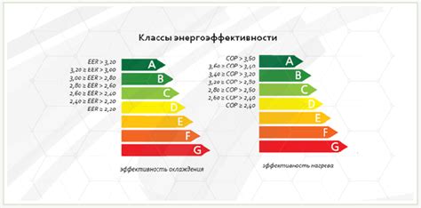 Как узнать класс энергоэффективности здания