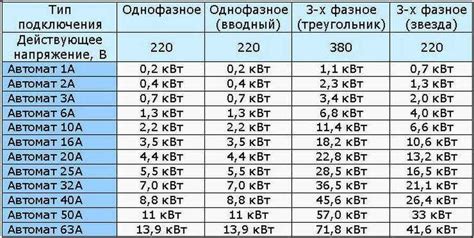 Как узнать количество киловатт, которые подключены к домашней сети